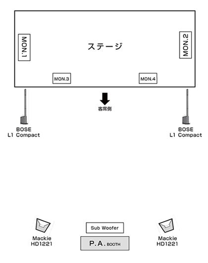 音響セッティング サラヴァ東京(図1)